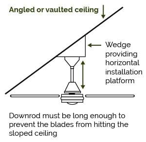 faq_vaulted