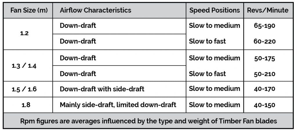 Fan performance characteristics