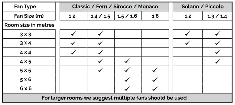 room size