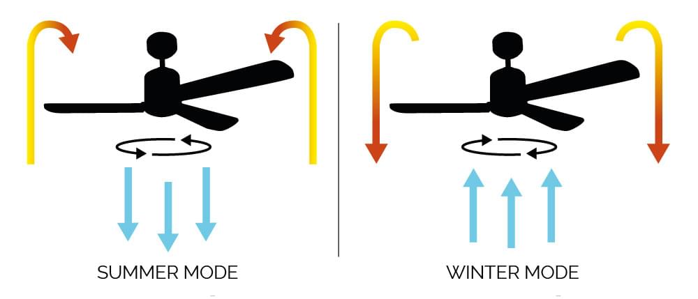 winter and summer mode winter and summer mode