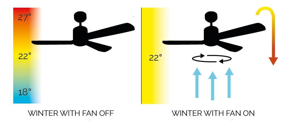 winter with fan on or off winter with fan on or off